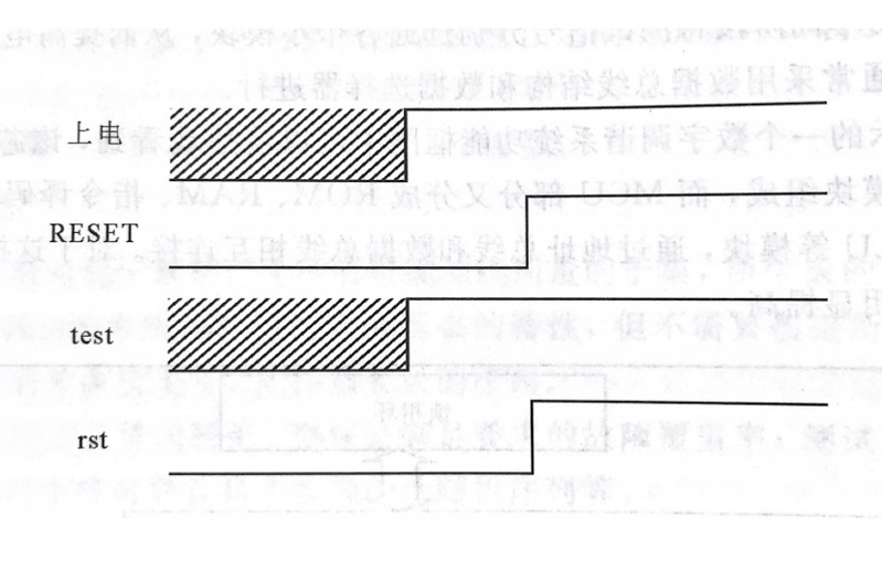 芯片测试状态建立时序 芯片测试状态建立时序