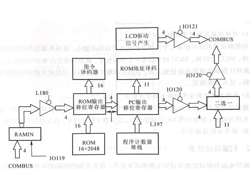 测试数据流程 测试数据流程