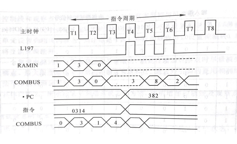 测试仿真波形 测试仿真波形
