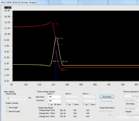 成都理工测试HfO2薄膜的相变温度
