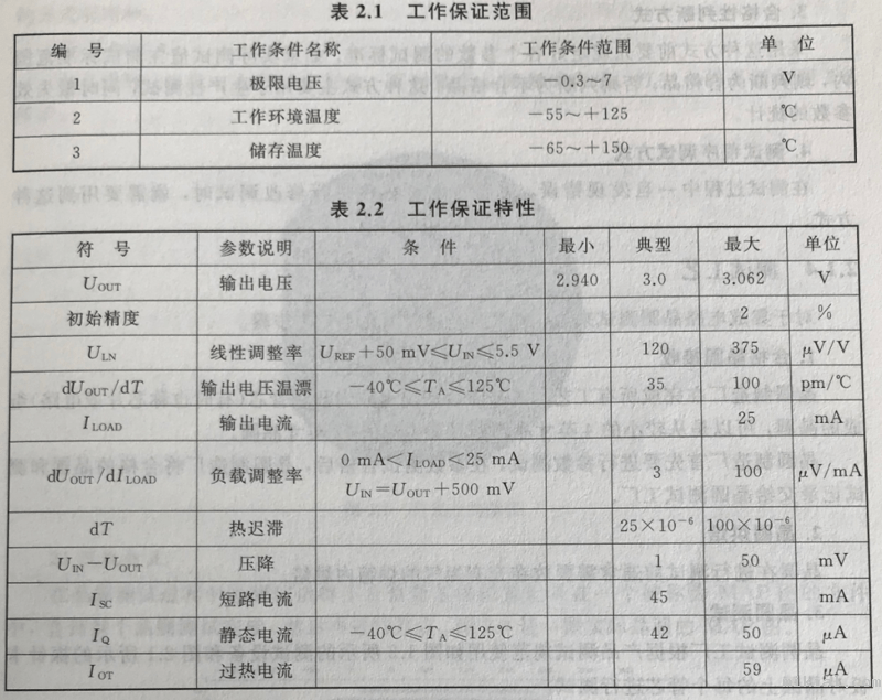 工作保证范围和特性