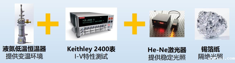 液氮低温恒温器联用万用表