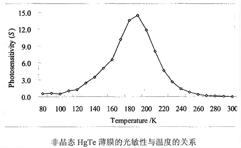 液氮恒温器测光电材料