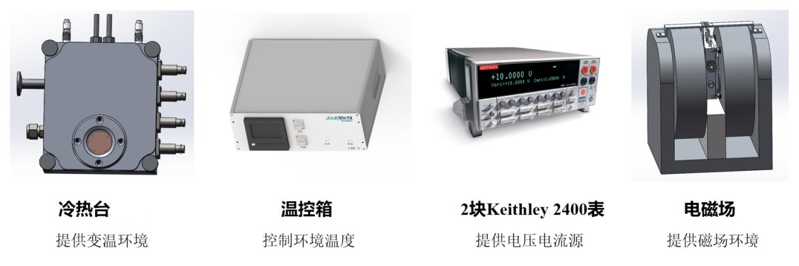 优米体育直播在线观看免费下载和数字万用表联用