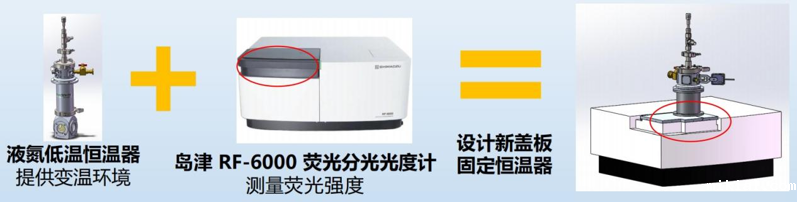 液氮低温恒温器和荧光分光光度计联用