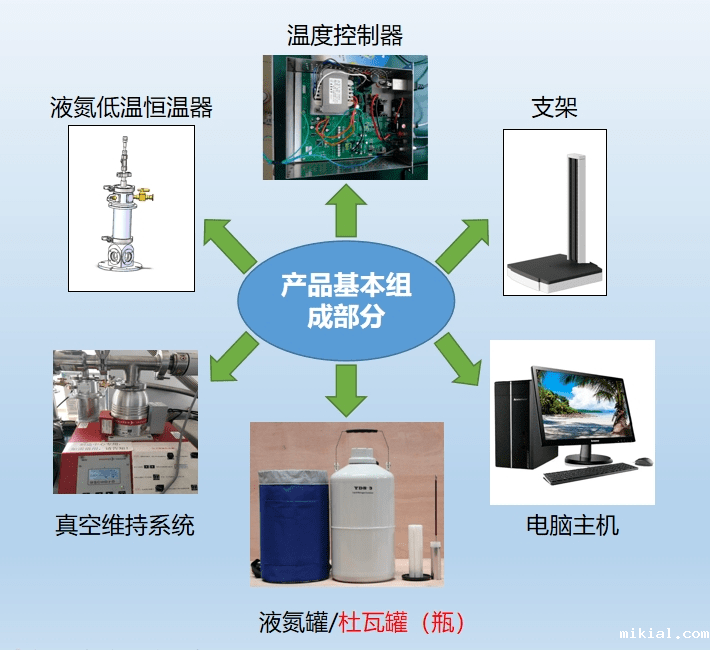 液氮低温恒温器组成